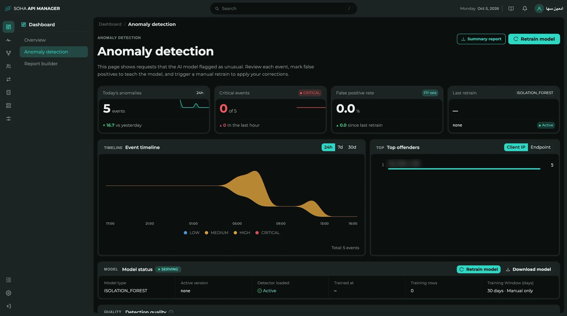 Anomaly detection view with severity, event timeline and top offenders