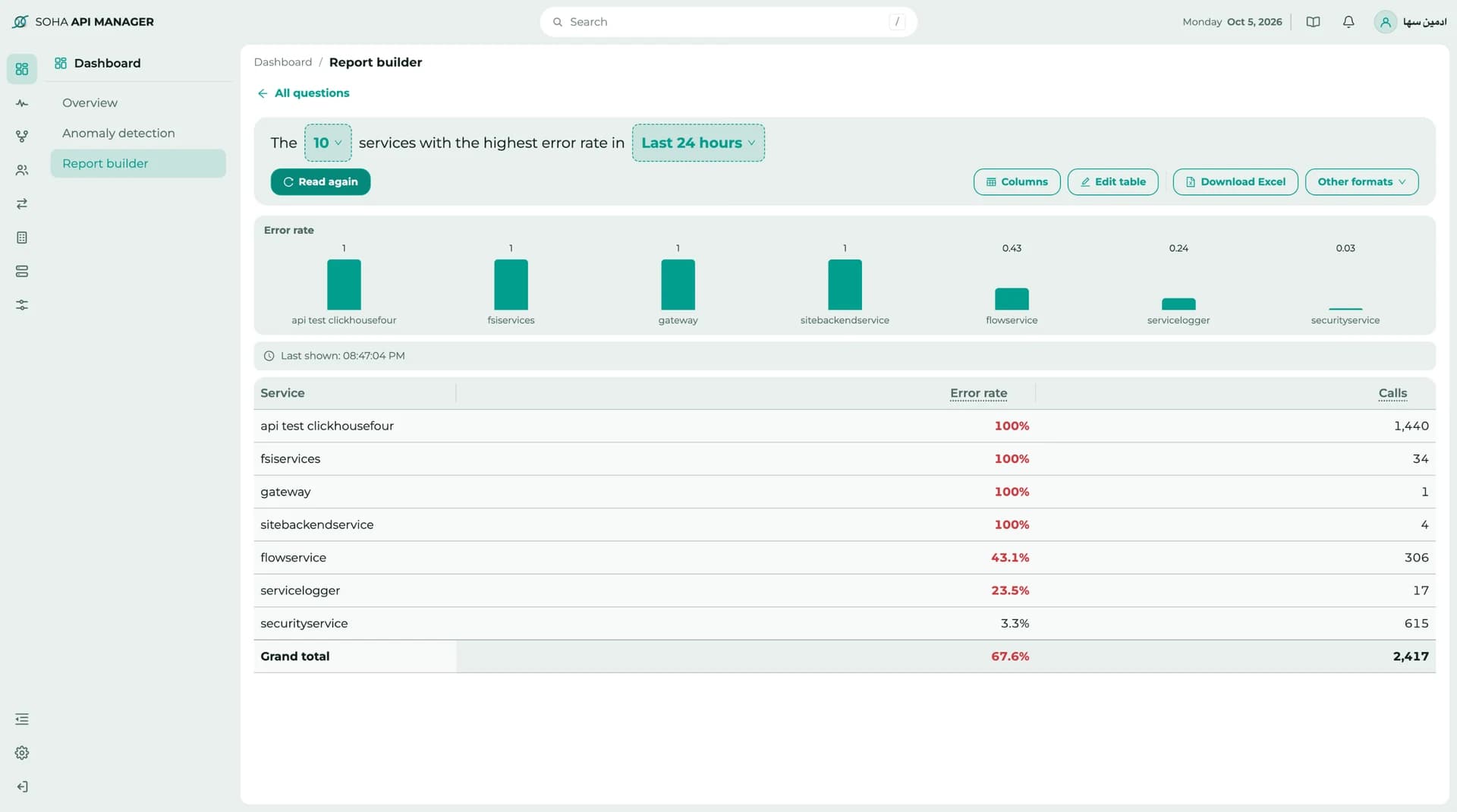 Report builder with sentence-style query, chart and table
